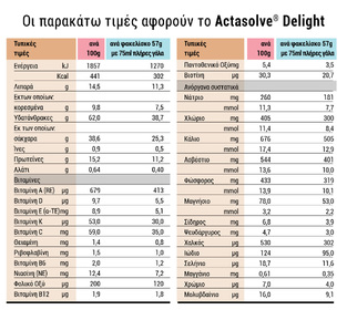 ActaSolve Delight Creamy Butterscotch