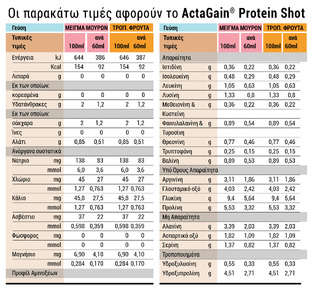ActaGain Protein shot Tropical Fruit